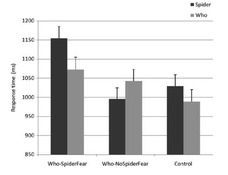 Illustration for article titled How Doctor Who Helped Scientists Figure Out Why We Fear Spiders